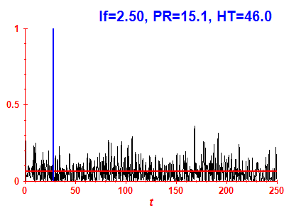 Survival probability